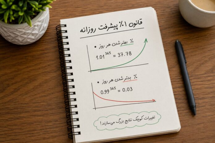 قانون 1% پیشرفت روزانه