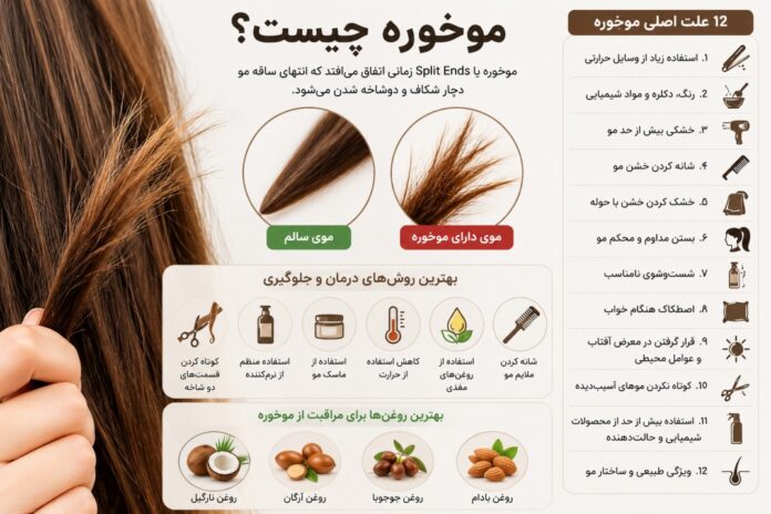 موخوره